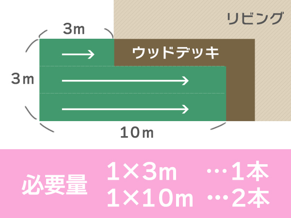 人工芝は何本必要？