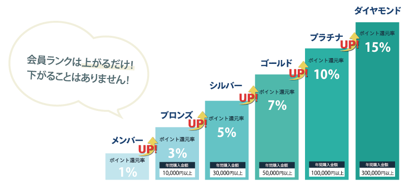 pcグラフ