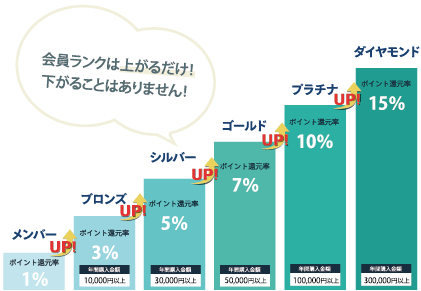 spグラフ