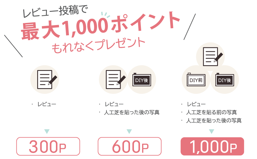 もれなく300ポイントプレゼント