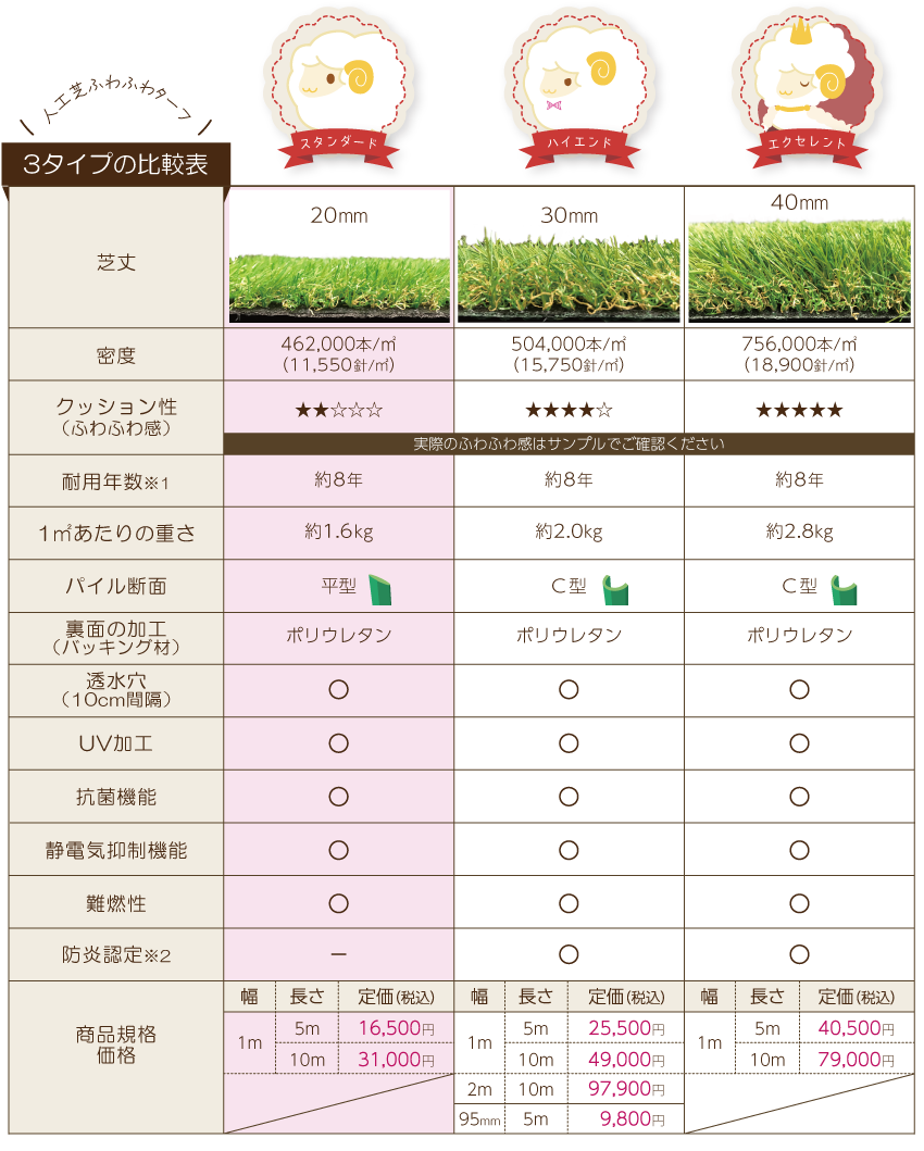 ふわふわターフの種類と比較20mm-pc