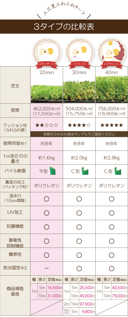 ふわふわターフの種類と比較20mm-sp
