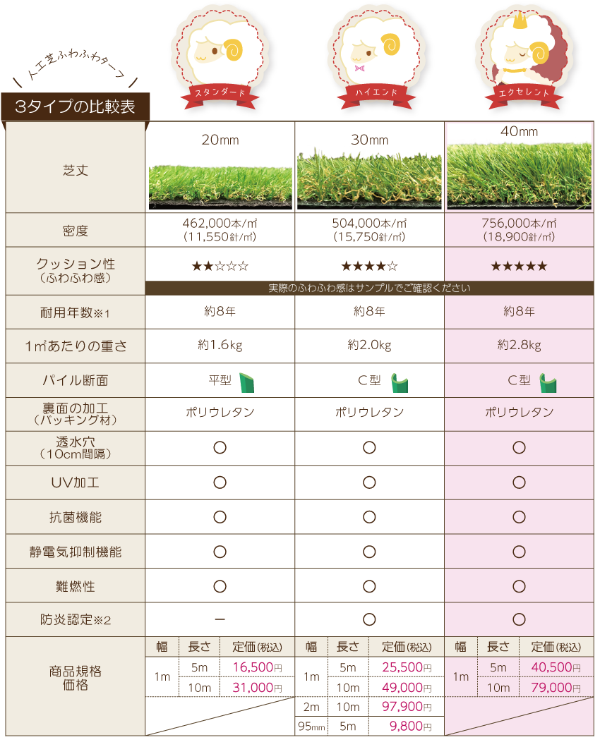 ふわふわターフの種類と比較40mm-pc