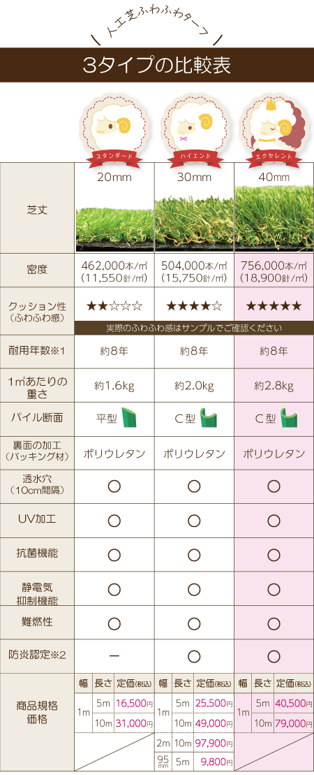 ふわふわターフの種類と比較40mm-sp