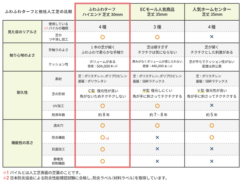 他社との比較pc