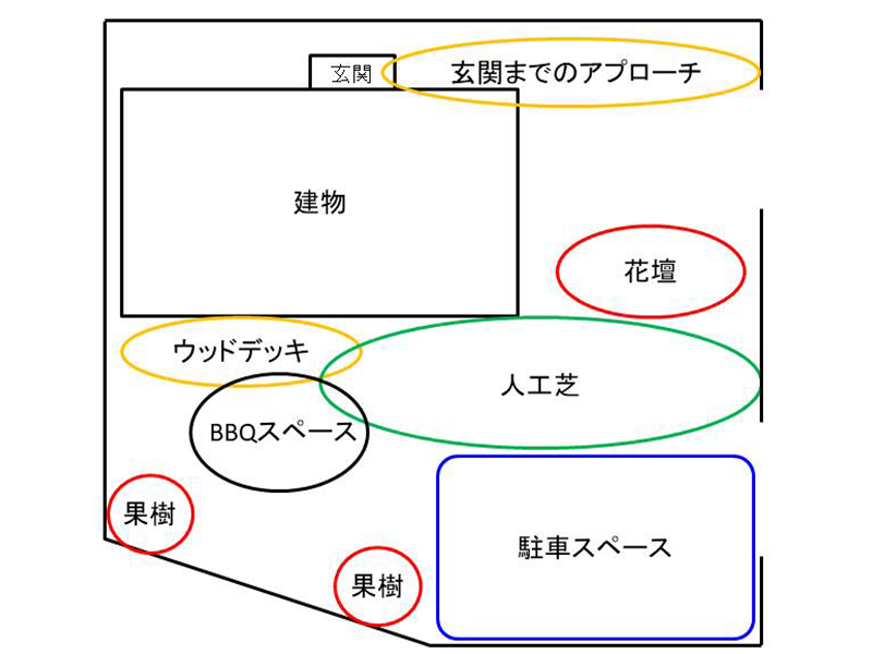 ゾーニング
