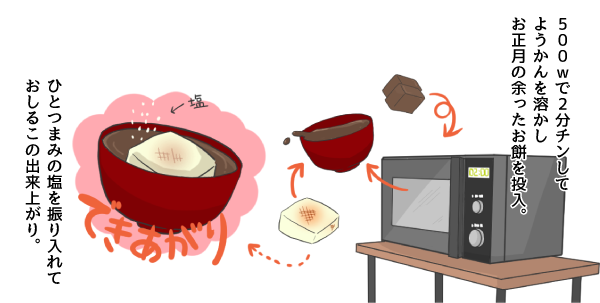 レシピ