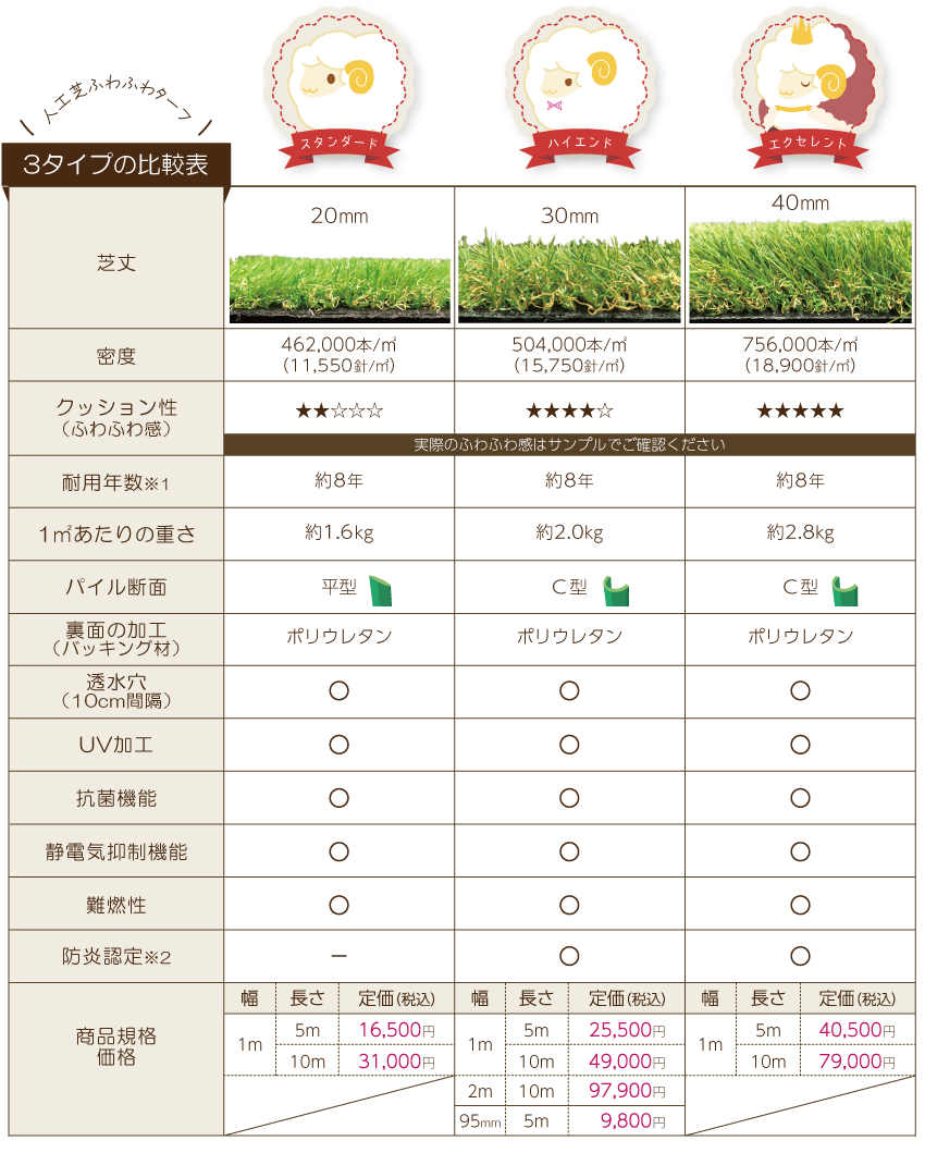 ふわふわターフの種類と比較-pc
