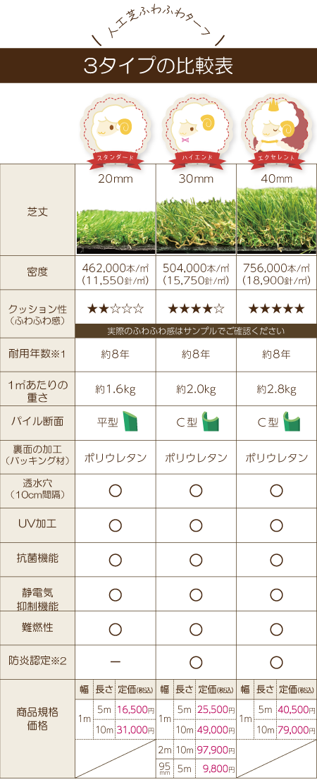 ふわふわターフの種類と比較-sp