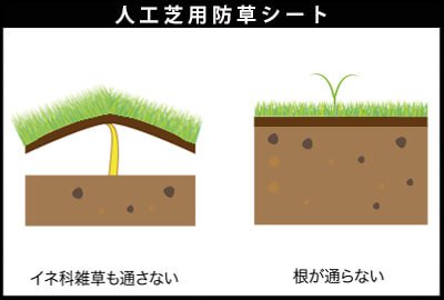 人工芝用防草シートの特徴